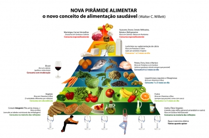 Imagem da notícia 'A importância do cuidado com a alimentação'